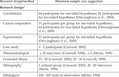 how to justify sample size in quantitative research|minimum sample size qualitative research.